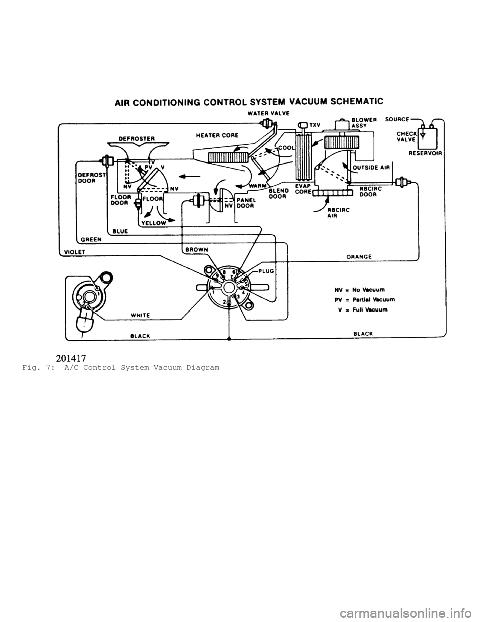 JEEP CHEROKEE 1988  Service Repair Manual Fig. 7:  A/C Control System Vacuum Diagram                         