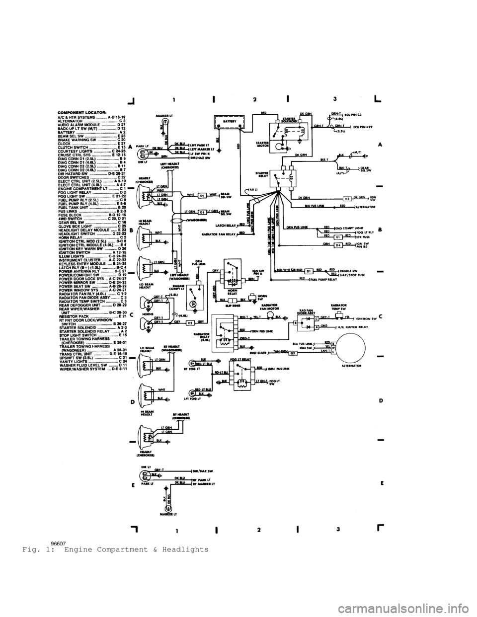 JEEP CHEROKEE 1988 Service Repair Manual Fig. 1: Engine Compartment & Headlights JEEP CHEROKEE 1988 Service Repair Manual Fig. 1: Engine Compartment & Headlights