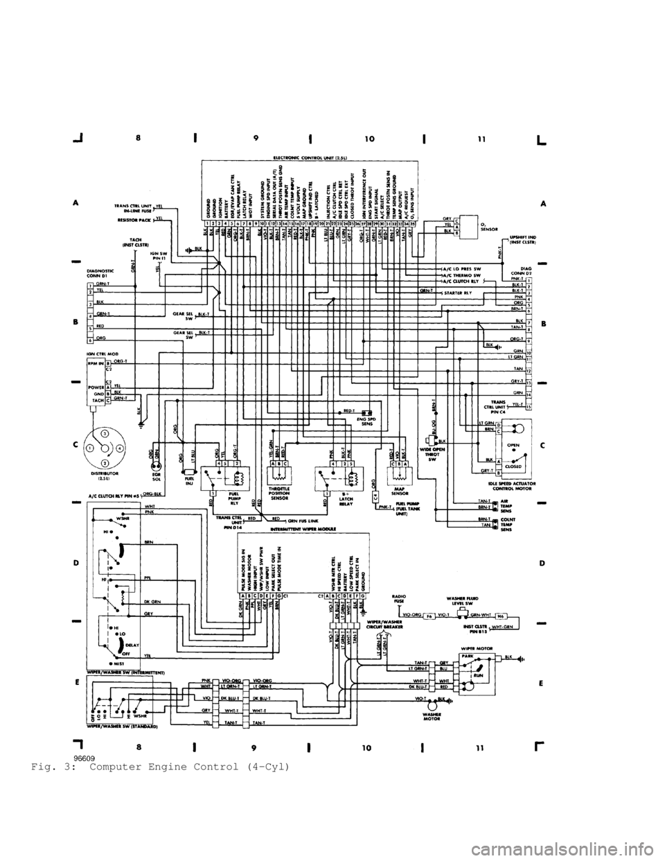 JEEP CHEROKEE 1988 Service Repair Manual Fig. 3: Computer Engine Control (4-Cyl) JEEP CHEROKEE 1988 Service Repair Manual Fig. 3: Computer Engine Control (4-Cyl)