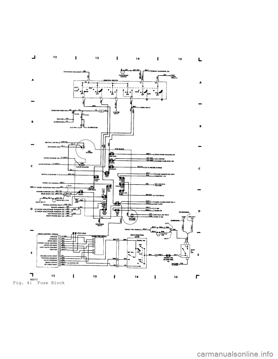 JEEP CHEROKEE 1988 Service Repair Manual Fig. 4: Fuse Block JEEP CHEROKEE 1988 Service Repair Manual Fig. 4: Fuse Block