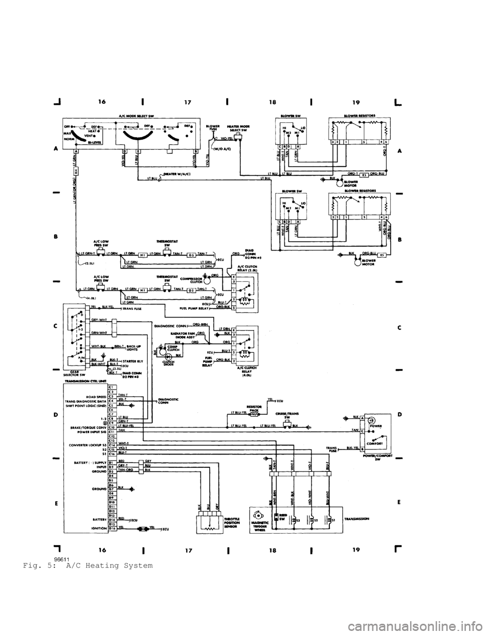 JEEP CHEROKEE 1988 Service Repair Manual Fig. 5: A/C Heating System JEEP CHEROKEE 1988 Service Repair Manual Fig. 5: A/C Heating System