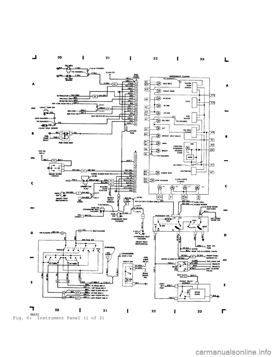 JEEP CHEROKEE 1988 Service Repair Manual Fig. 6: Instrument Panel (1 of 2) JEEP CHEROKEE 1988 Service Repair Manual Fig. 6: Instrument Panel (1 of 2)