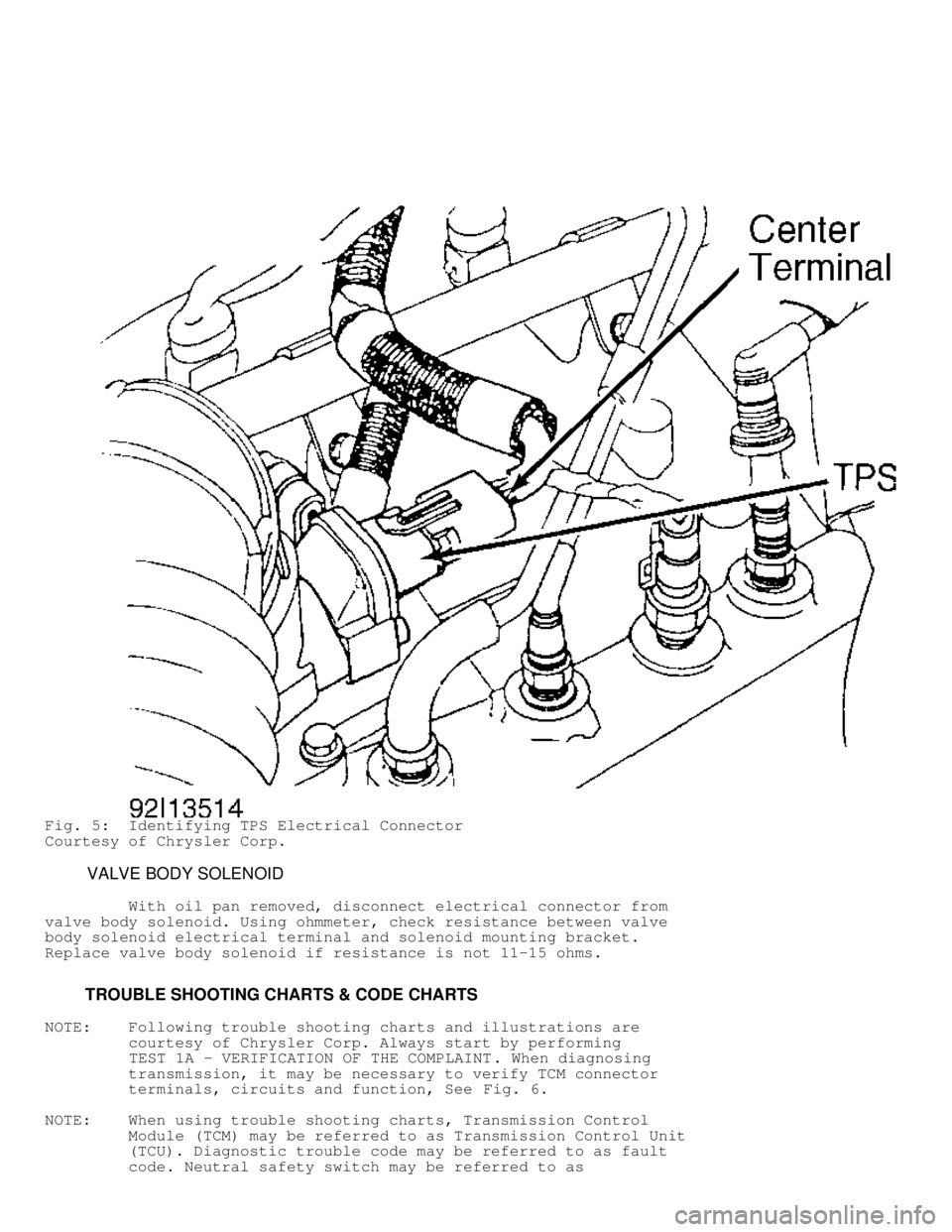 JEEP CHEROKEE 1988  Service Repair Manual Fig. 5:  Identifying TPS Electrical Connector
Courtesy of Chrysler Corp.
         VALVE BODY SOLENOID
         With oil pan removed, disconnect electrical connector from
valve body solenoid. Using ohm
