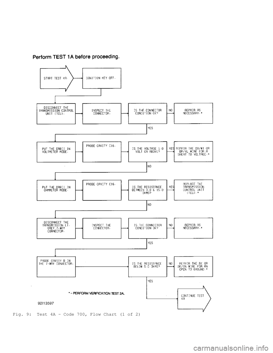 JEEP CHEROKEE 1988  Service Repair Manual Fig. 9:  Test 4A - Code 700, Flow Chart (1 of 2)                                  