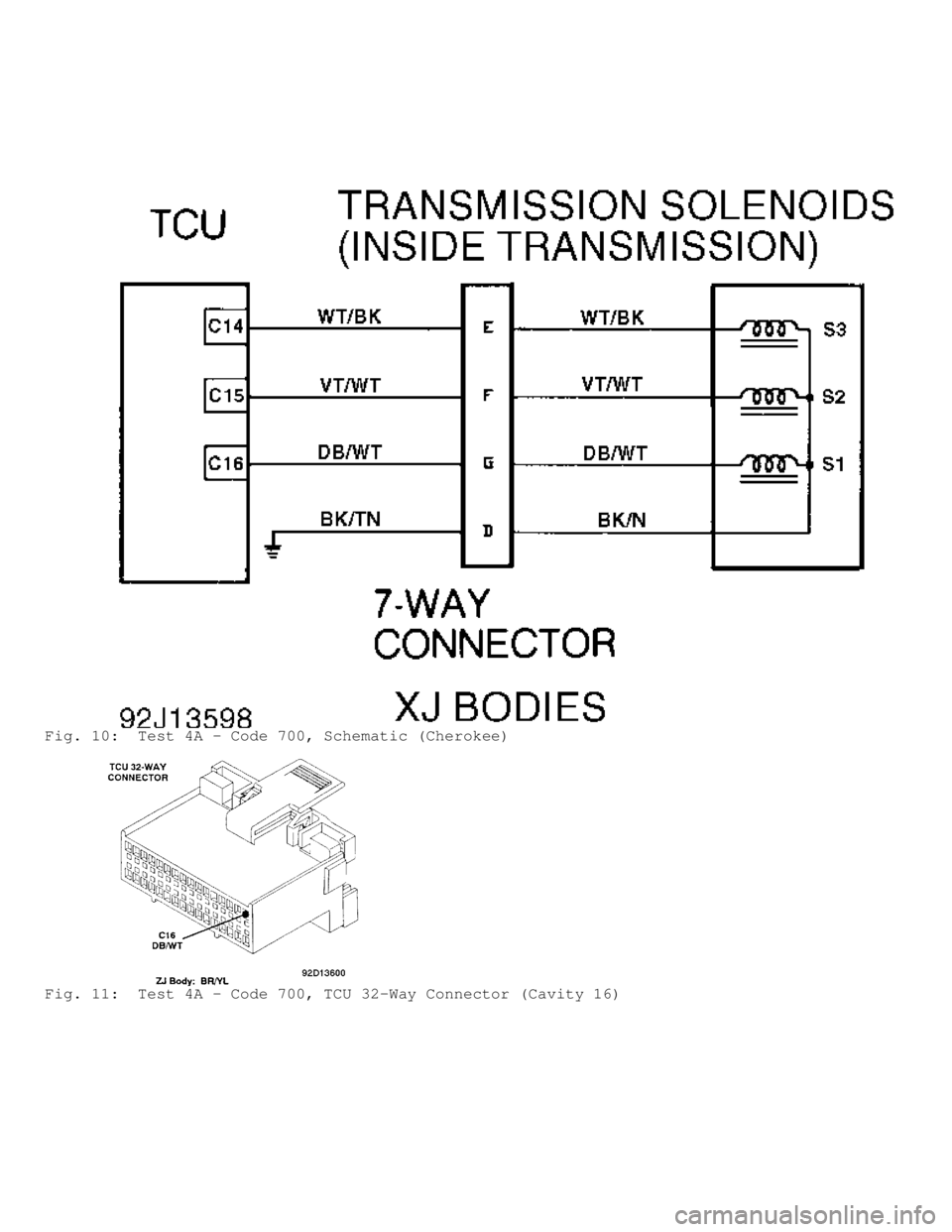 JEEP CHEROKEE 1988  Service Repair Manual Fig. 10:  Test 4A - Code 700, Schematic (Cherokee)
Fig. 11:  Test 4A - Code 700, TCU 32-Way Connector (Cavity 16)                              