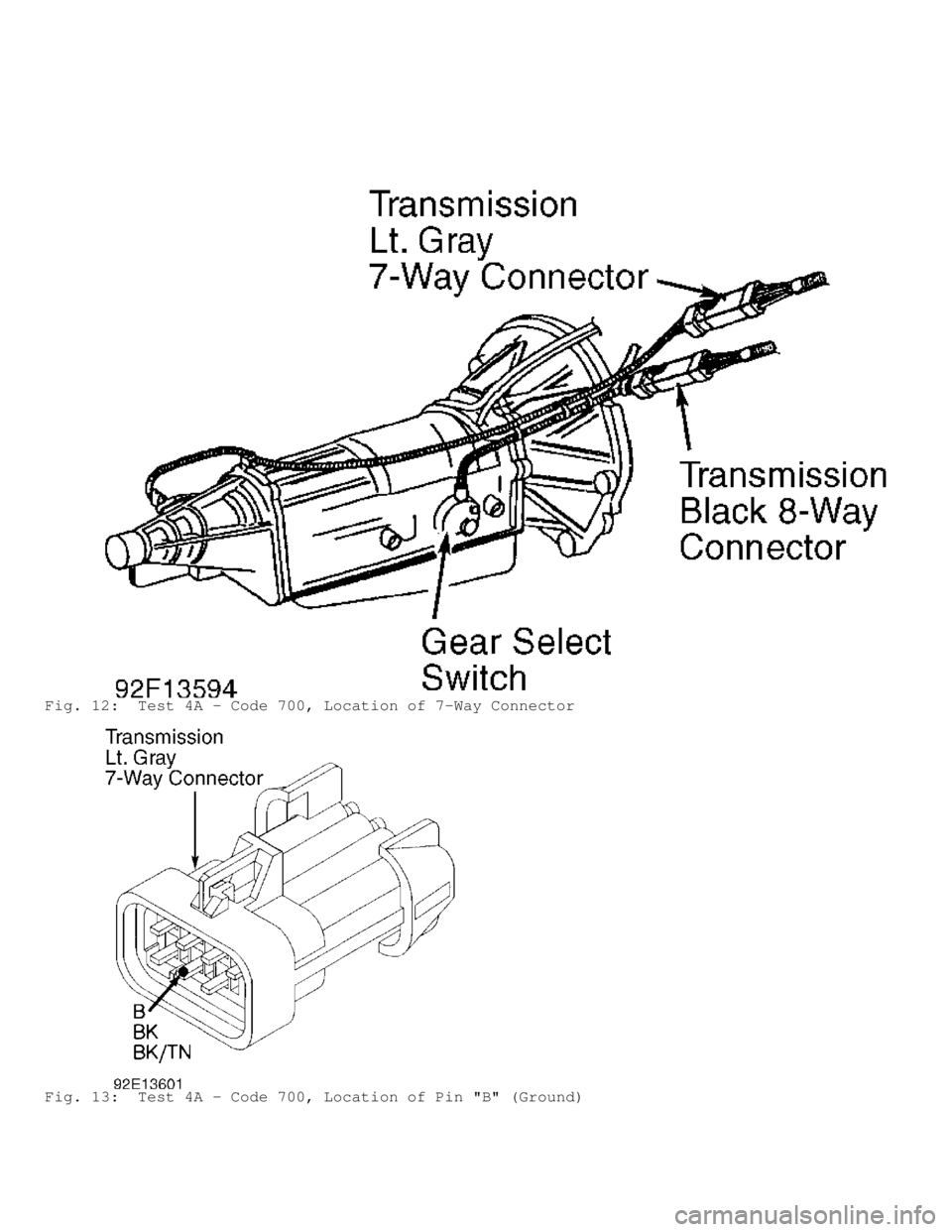 JEEP CHEROKEE 1988  Service Repair Manual Fig. 12:  Test 4A - Code 700, Location of 7-Way Connector
Fig. 13:  Test 4A - Code 700, Location of Pin "B" (Ground)                                
