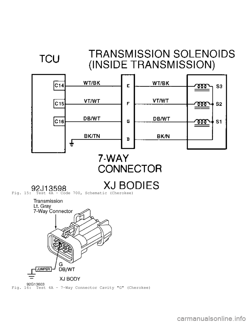JEEP CHEROKEE 1988 Service Repair Manual Fig. 15: Test 4A - Code 700, Schematic (Cherokee)
Fig. 16: Test 4A - 7-Way Connector Cavity "G" (Cherokee) JEEP CHEROKEE 1988 Service Repair Manual Fig. 15: Test 4A - Code 700, Schematic (Cherokee)
Fig. 16: Test 4A - 7-Way Connector Cavity "G" (Cherokee)