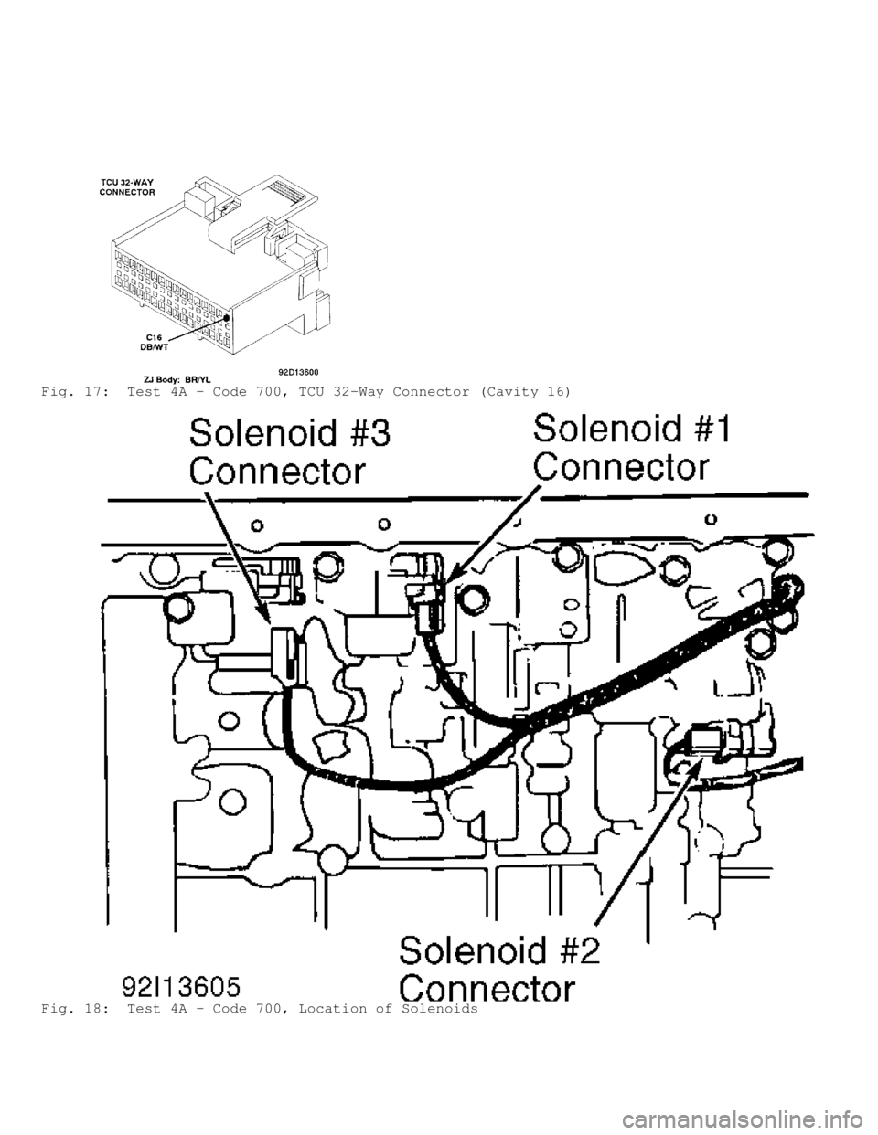 JEEP CHEROKEE 1988 Service Repair Manual Fig. 17: Test 4A - Code 700, TCU 32-Way Connector (Cavity 16)
Fig. 18: Test 4A - Code 700, Location of Solenoids JEEP CHEROKEE 1988 Service Repair Manual Fig. 17: Test 4A - Code 700, TCU 32-Way Connector (Cavity 16)
Fig. 18: Test 4A - Code 700, Location of Solenoids
