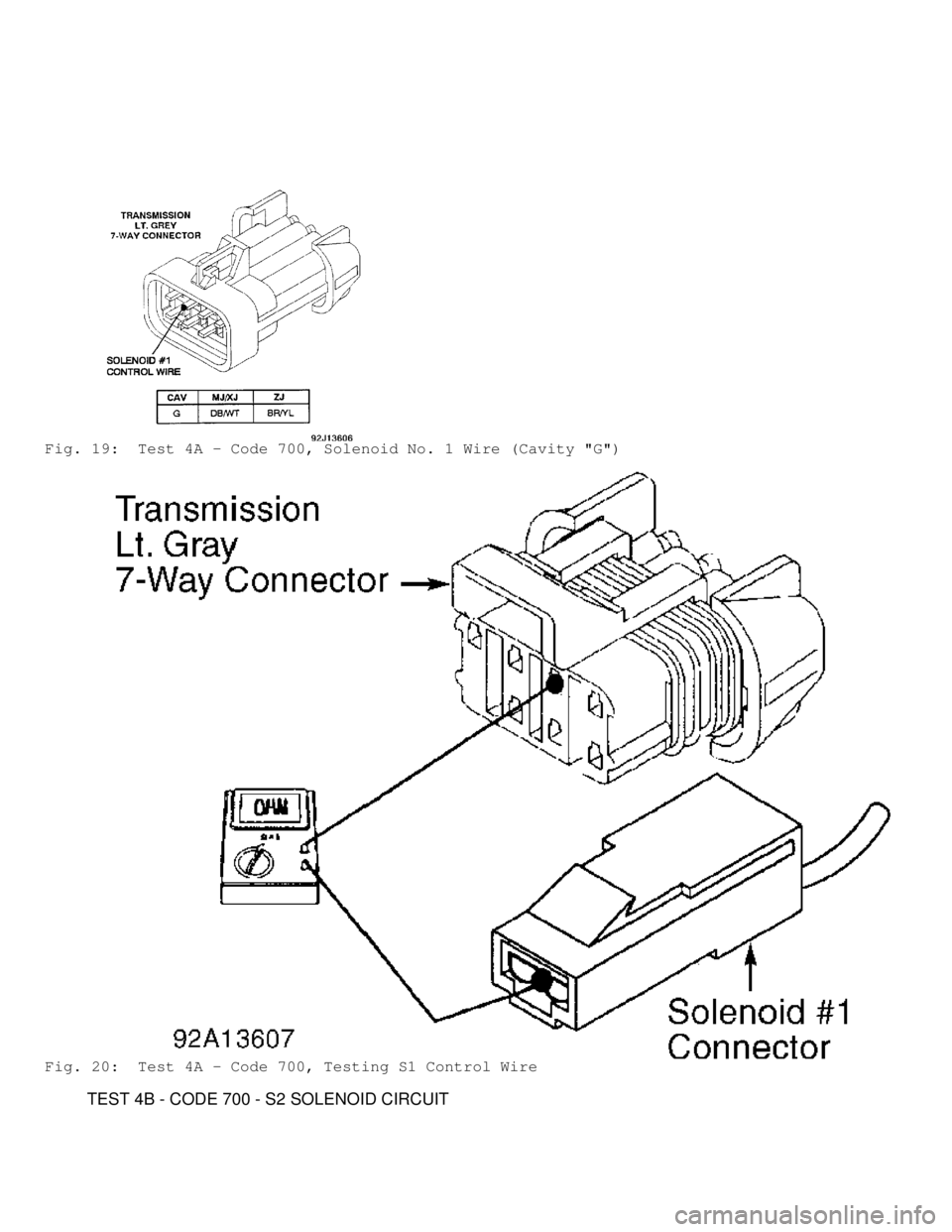 JEEP CHEROKEE 1988 Service Repair Manual Fig. 19: Test 4A - Code 700, Solenoid No. 1 Wire (Cavity "G")
Fig. 20: Test 4A - Code 700, Testing S1 Control Wire
TEST 4B - CODE 700 - S2 SOLENOID CIRCUIT JEEP CHEROKEE 1988 Service Repair Manual Fig. 19: Test 4A - Code 700, Solenoid No. 1 Wire (Cavity "G")
Fig. 20: Test 4A - Code 700, Testing S1 Control Wire
TEST 4B - CODE 700 - S2 SOLENOID CIRCUIT