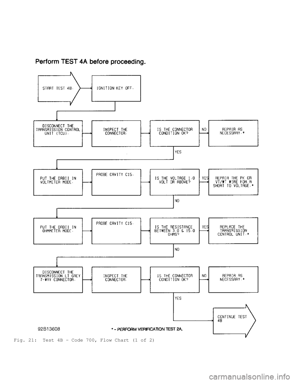 JEEP CHEROKEE 1988 Service Repair Manual Fig. 21: Test 4B - Code 700, Flow Chart (1 of 2) JEEP CHEROKEE 1988 Service Repair Manual Fig. 21: Test 4B - Code 700, Flow Chart (1 of 2)