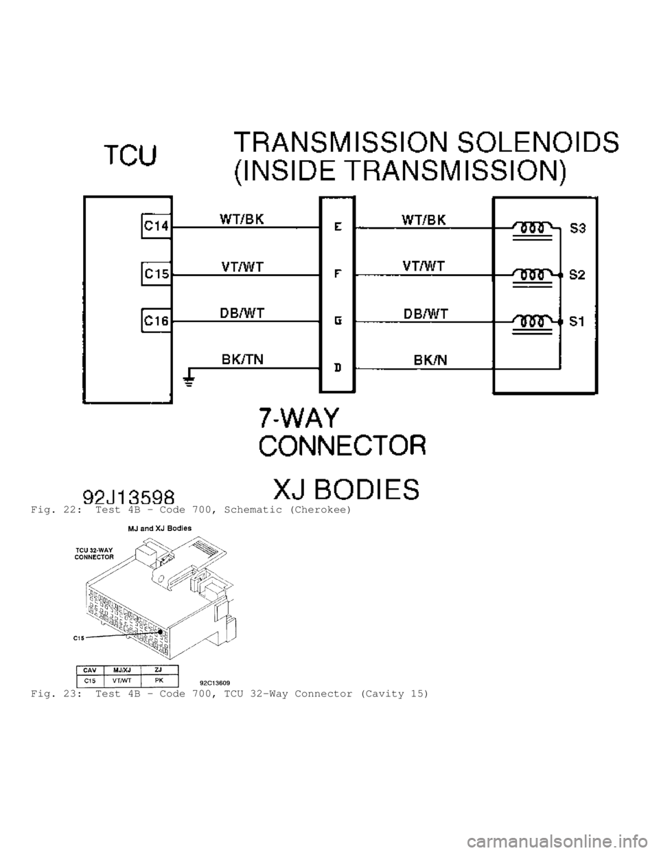 JEEP CHEROKEE 1988 Service Repair Manual Fig. 22: Test 4B - Code 700, Schematic (Cherokee)
Fig. 23: Test 4B - Code 700, TCU 32-Way Connector (Cavity 15) JEEP CHEROKEE 1988 Service Repair Manual Fig. 22: Test 4B - Code 700, Schematic (Cherokee)
Fig. 23: Test 4B - Code 700, TCU 32-Way Connector (Cavity 15)