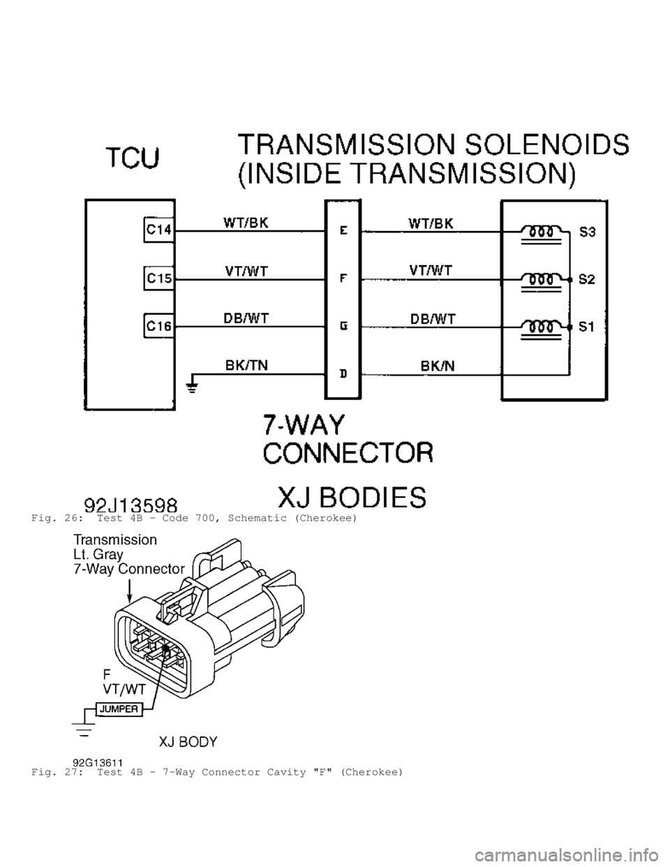 JEEP CHEROKEE 1988 Service Repair Manual Fig. 26: Test 4B - Code 700, Schematic (Cherokee)
Fig. 27: Test 4B - 7-Way Connector Cavity "F" (Cherokee) JEEP CHEROKEE 1988 Service Repair Manual Fig. 26: Test 4B - Code 700, Schematic (Cherokee)
Fig. 27: Test 4B - 7-Way Connector Cavity "F" (Cherokee)