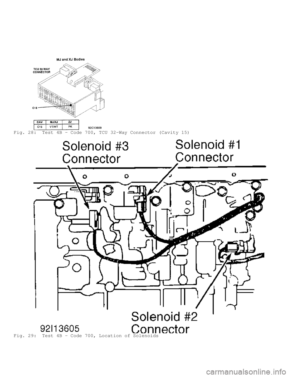 JEEP CHEROKEE 1988 Service Repair Manual Fig. 28: Test 4B - Code 700, TCU 32-Way Connector (Cavity 15)
Fig. 29: Test 4B - Code 700, Location of Solenoids JEEP CHEROKEE 1988 Service Repair Manual Fig. 28: Test 4B - Code 700, TCU 32-Way Connector (Cavity 15)
Fig. 29: Test 4B - Code 700, Location of Solenoids