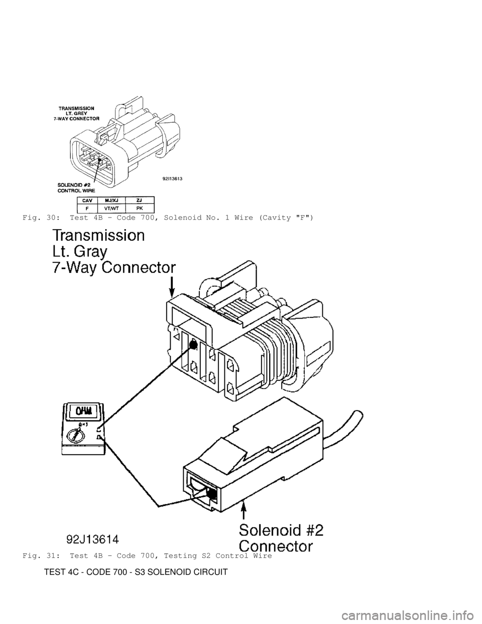 JEEP CHEROKEE 1988  Service Repair Manual Fig. 30:  Test 4B - Code 700, Solenoid No. 1 Wire (Cavity "F")
Fig. 31:  Test 4B - Code 700, Testing S2 Control Wire
         TEST 4C - CODE 700 - S3 SOLENOID CIRCUIT                            