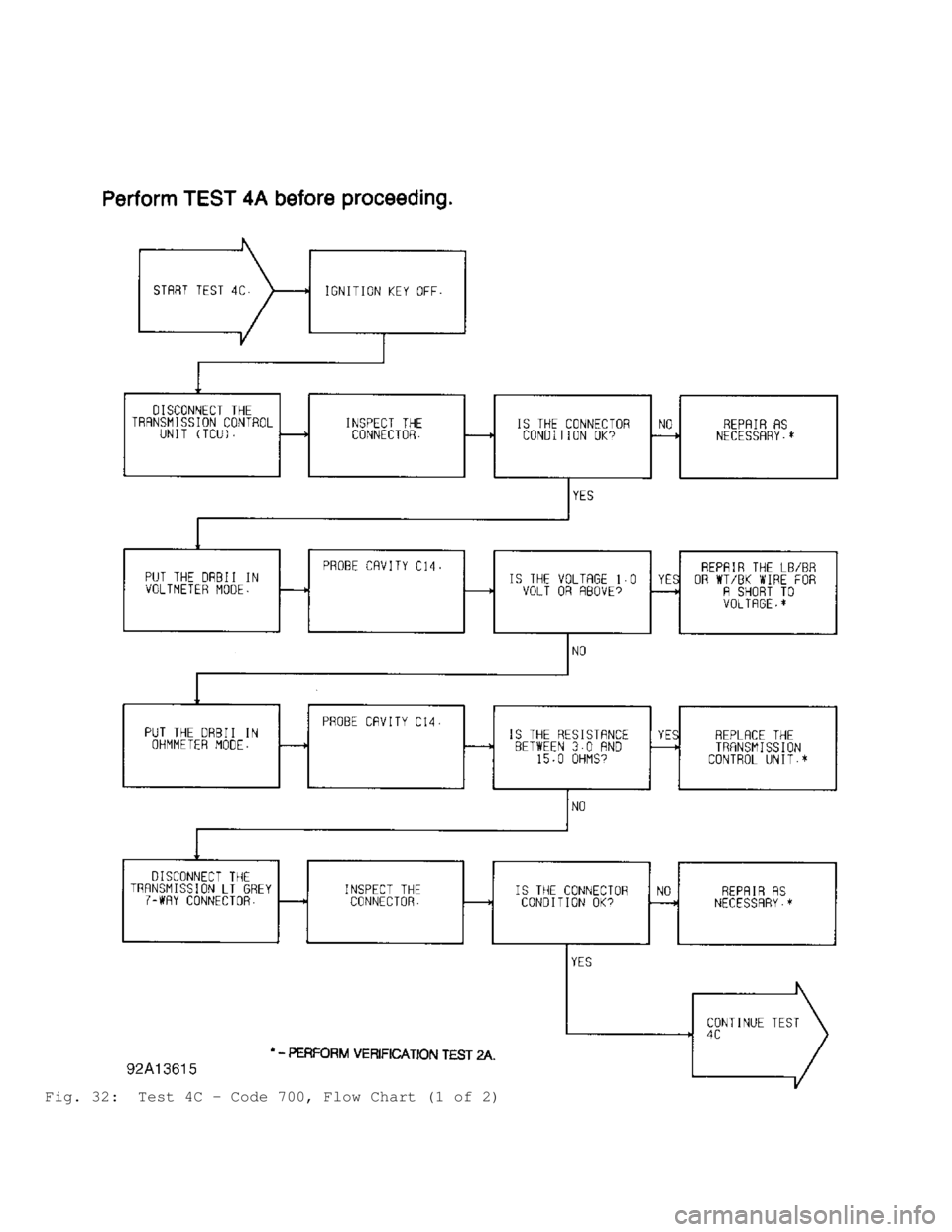 JEEP CHEROKEE 1988  Service Repair Manual Fig. 32:  Test 4C - Code 700, Flow Chart (1 of 2)                                        