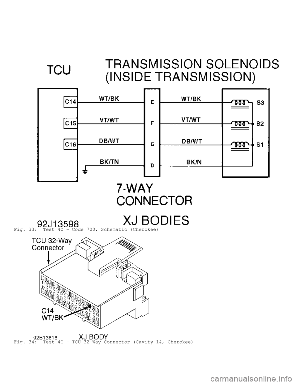 JEEP CHEROKEE 1988  Service Repair Manual Fig. 33:  Test 4C - Code 700, Schematic (Cherokee)
Fig. 34:  Test 4C - TCU 32-Way Connector (Cavity 14, Cherokee)                                  