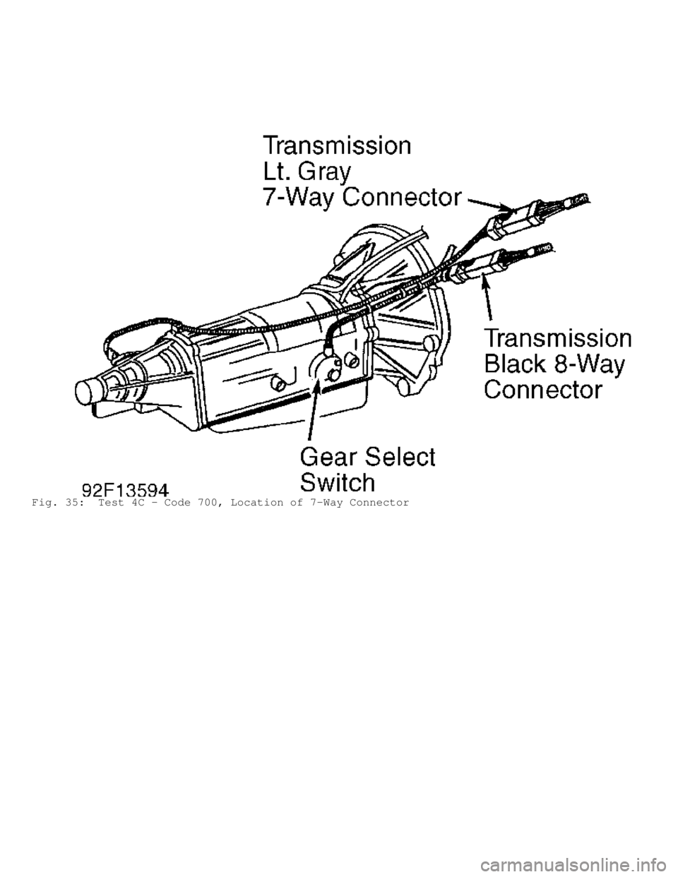 JEEP CHEROKEE 1988  Service Repair Manual Fig. 35:  Test 4C - Code 700, Location of 7-Way Connector                        