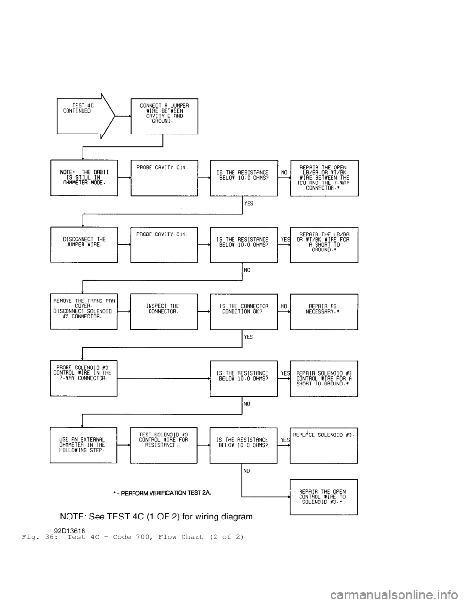 JEEP CHEROKEE 1988  Service Repair Manual Fig. 36:  Test 4C - Code 700, Flow Chart (2 of 2)                                  