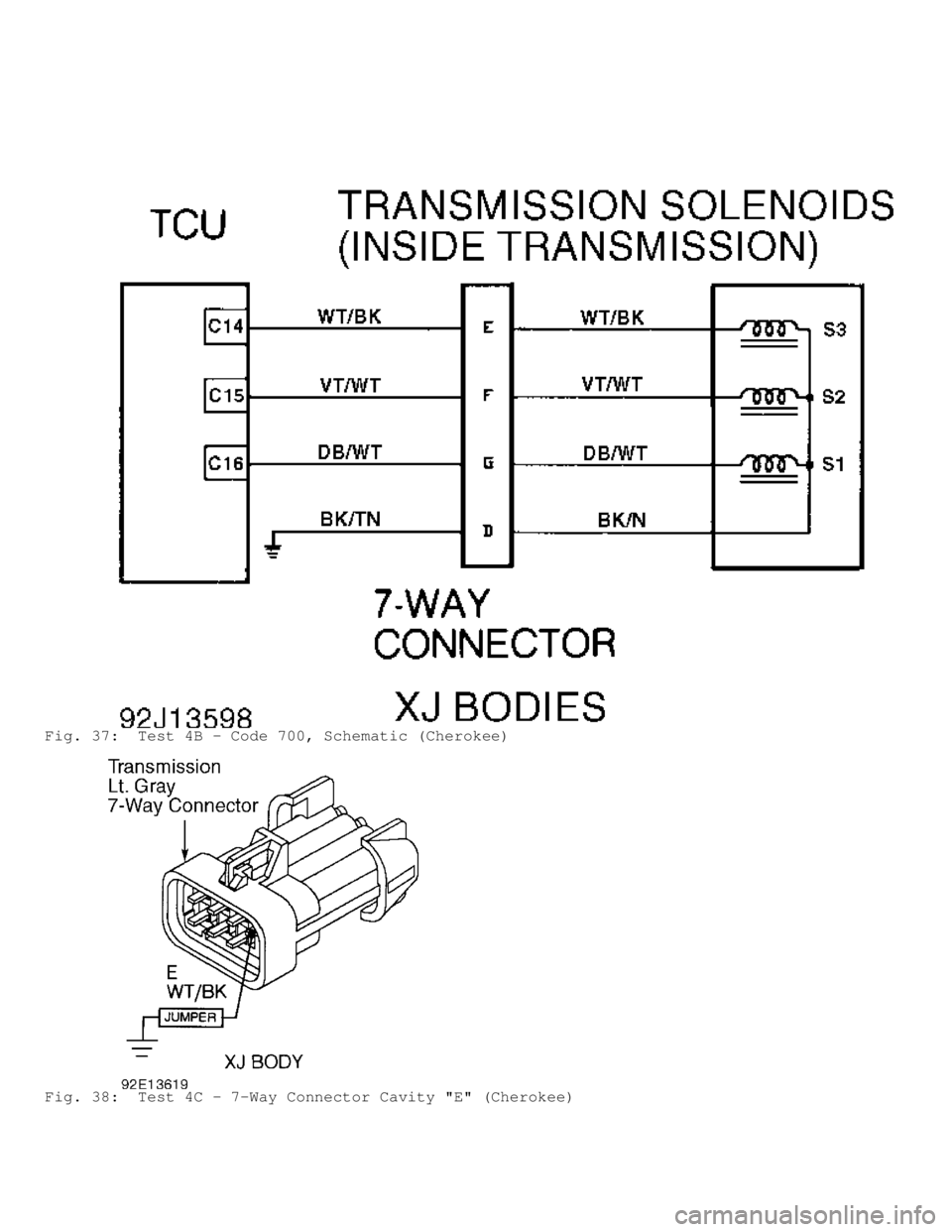 JEEP CHEROKEE 1988  Service Repair Manual Fig. 37:  Test 4B - Code 700, Schematic (Cherokee)
Fig. 38:  Test 4C - 7-Way Connector Cavity "E" (Cherokee)                                