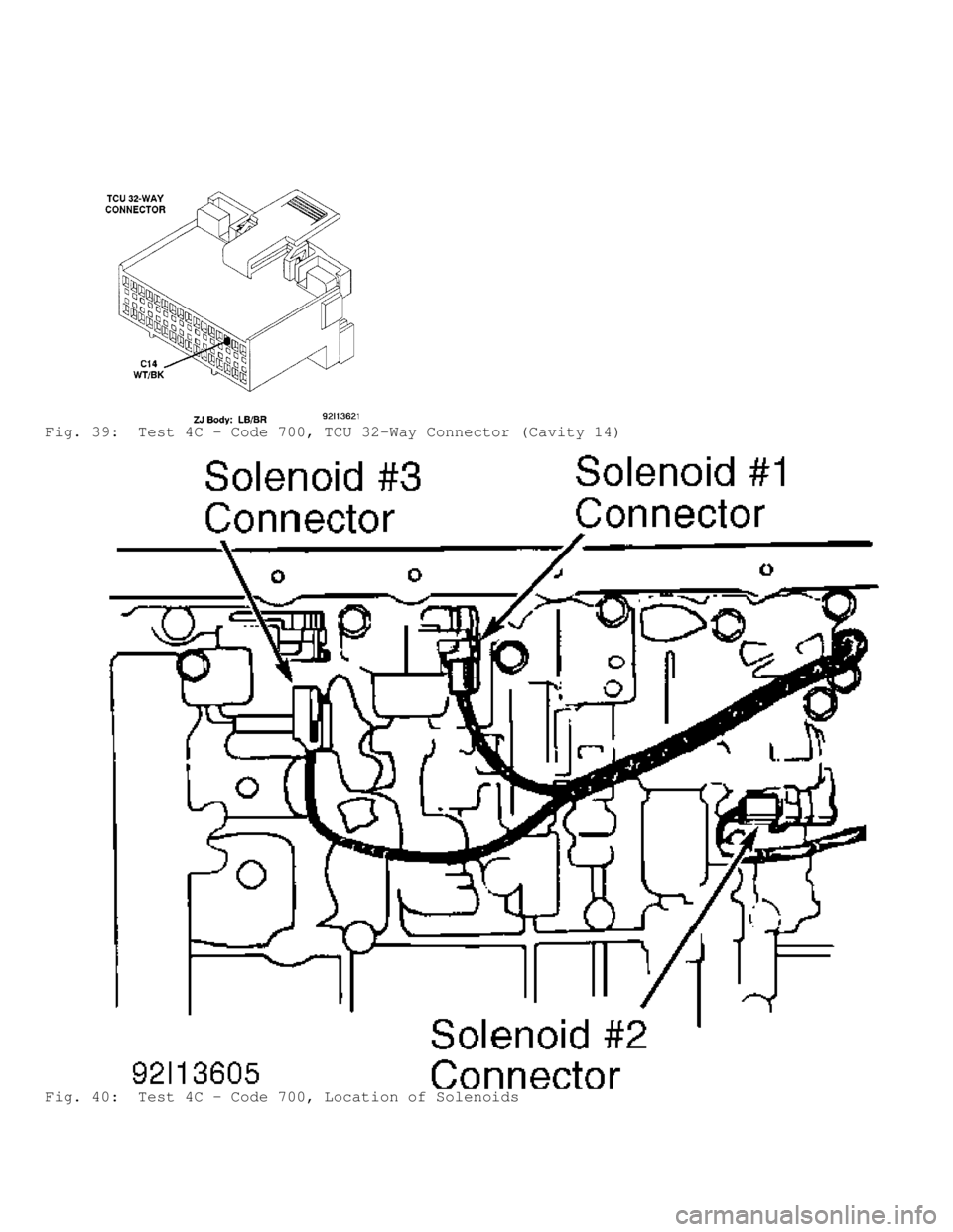 JEEP CHEROKEE 1988  Service Repair Manual Fig. 39:  Test 4C - Code 700, TCU 32-Way Connector (Cavity 14)
Fig. 40:  Test 4C - Code 700, Location of Solenoids                                  
