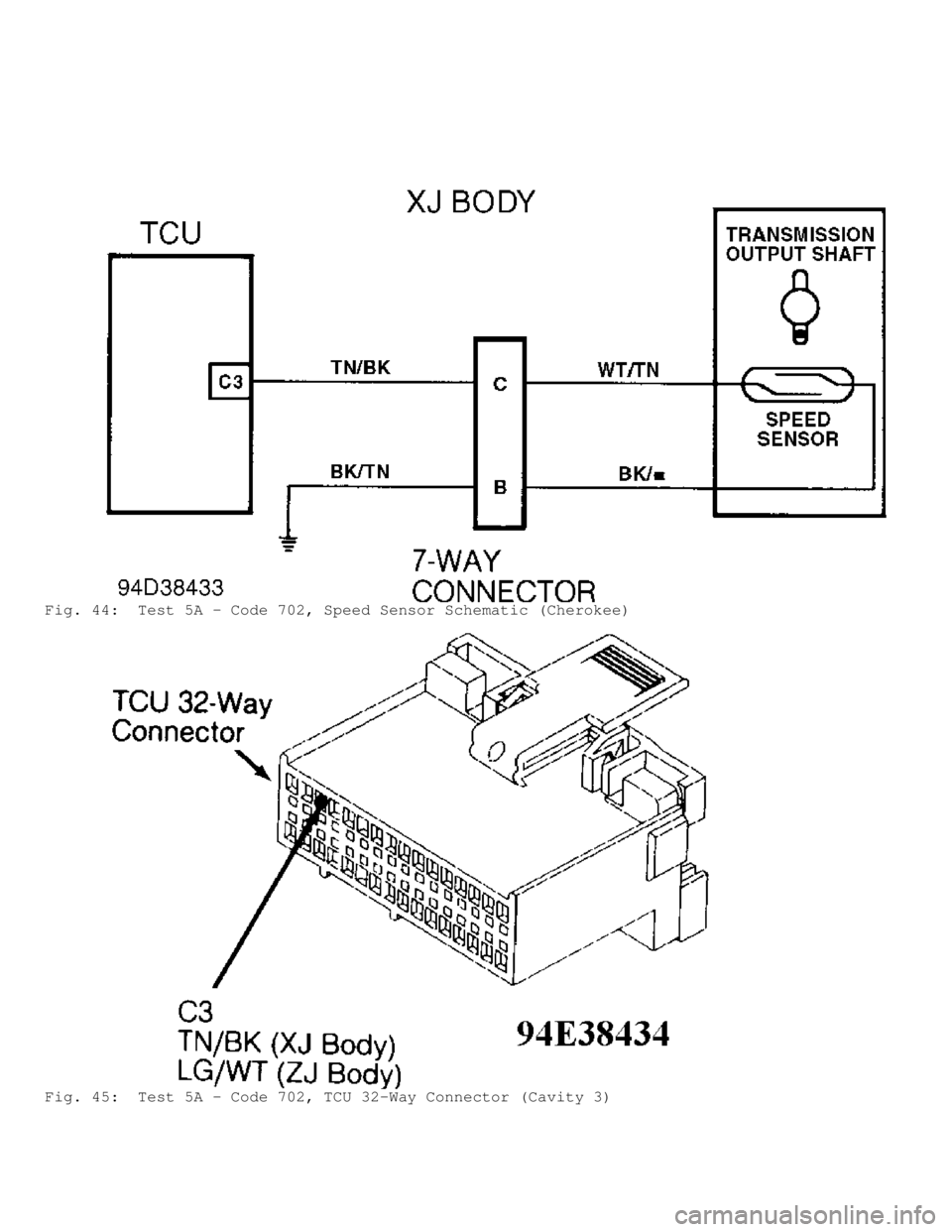 JEEP CHEROKEE 1988  Service Repair Manual Fig. 44:  Test 5A - Code 702, Speed Sensor Schematic (Cherokee)
Fig. 45:  Test 5A - Code 702, TCU 32-Way Connector (Cavity 3)                                     
