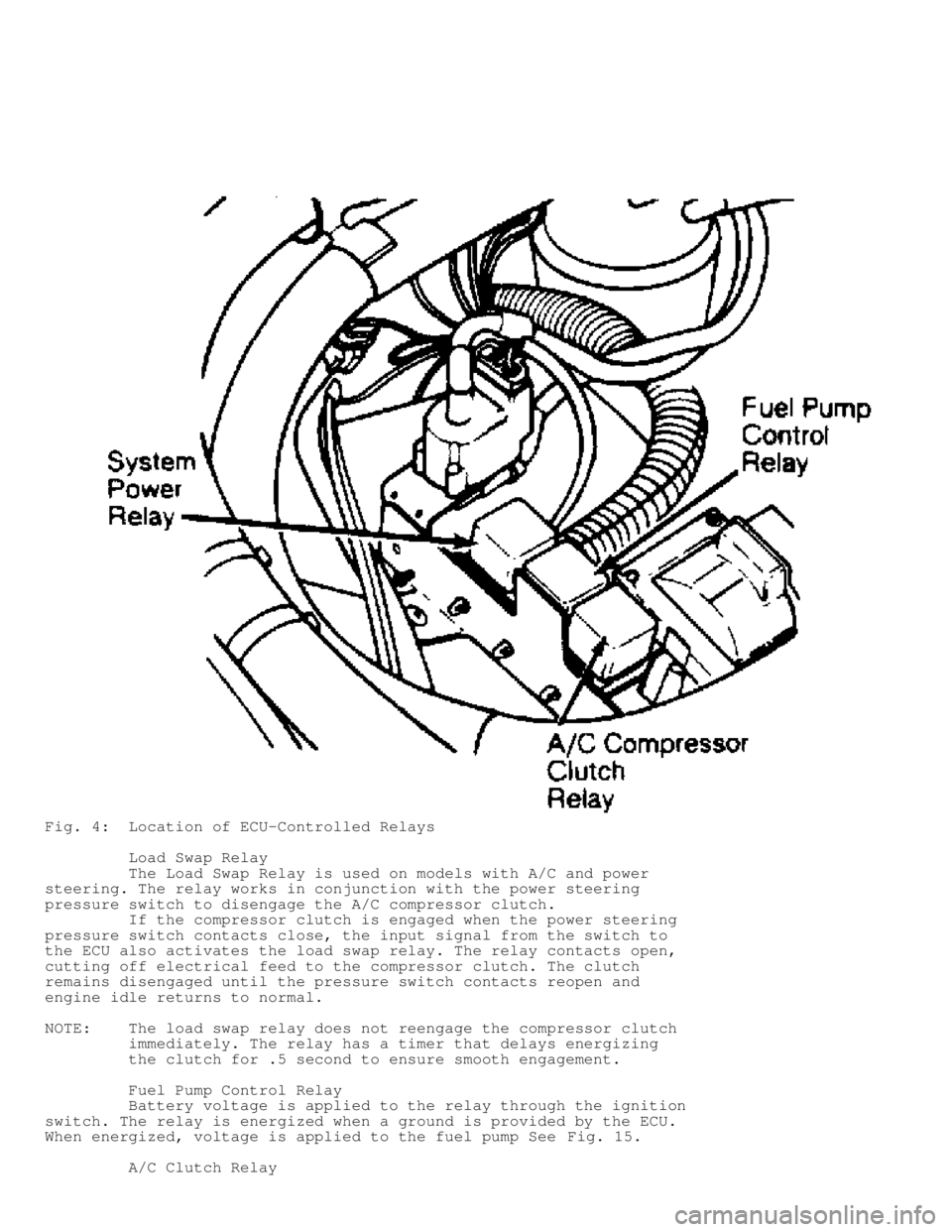 JEEP CHEROKEE 1988 Service Owners Manual Fig. 4: Location of ECU-Controlled Relays
Load Swap Relay
The Load Swap Relay is used on models with A/C and power
steering. The relay works in conjunction with the power steering
p JEEP CHEROKEE 1988 Service Owners Manual Fig. 4: Location of ECU-Controlled Relays
Load Swap Relay
The Load Swap Relay is used on models with A/C and power
steering. The relay works in conjunction with the power steering
p