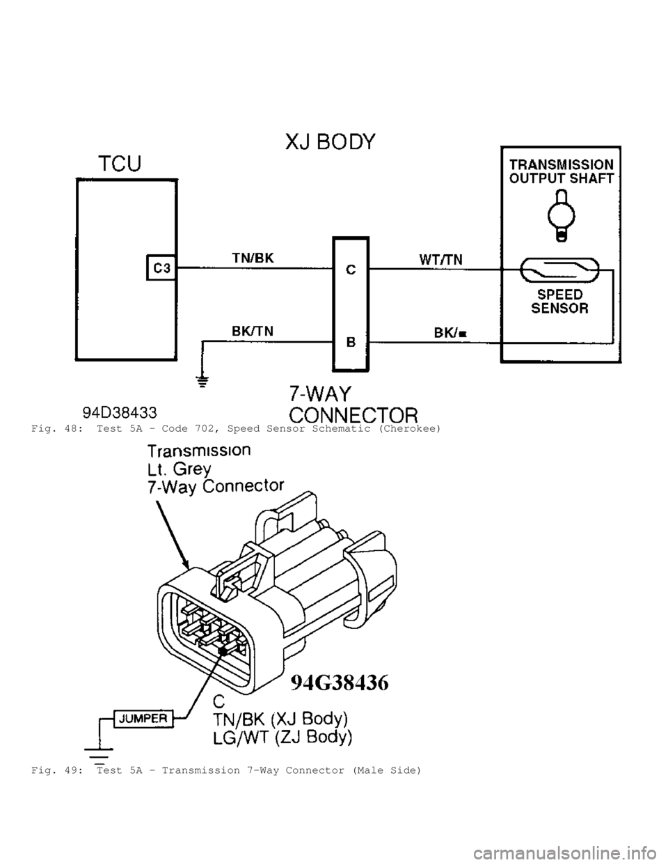 JEEP CHEROKEE 1988  Service Repair Manual Fig. 48:  Test 5A - Code 702, Speed Sensor Schematic (Cherokee)
Fig. 49:  Test 5A - Transmission 7-Way Connector (Male Side)                                 