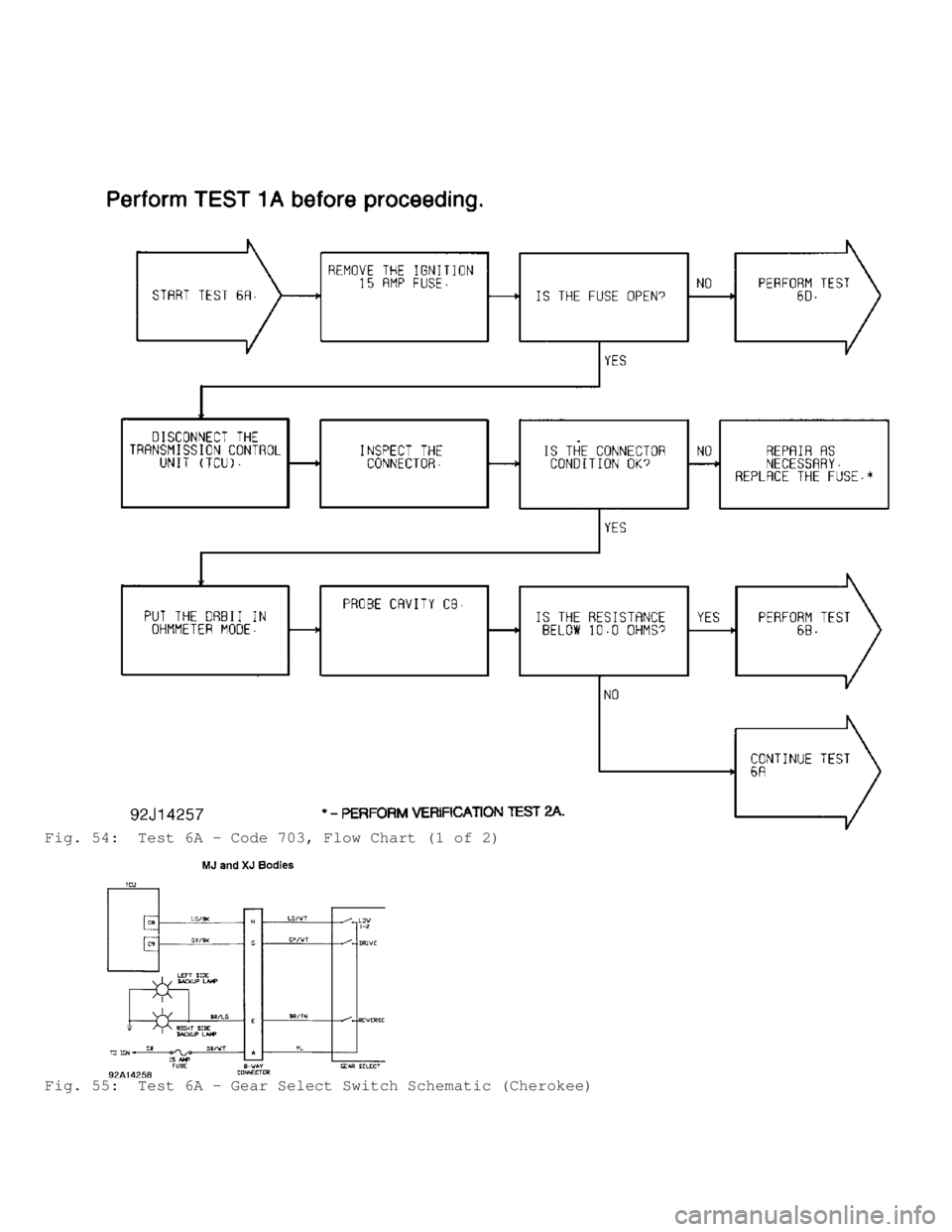 JEEP CHEROKEE 1988  Service Repair Manual Fig. 54:  Test 6A - Code 703, Flow Chart (1 of 2)
Fig. 55:  Test 6A - Gear Select Switch Schematic (Cherokee)                                  