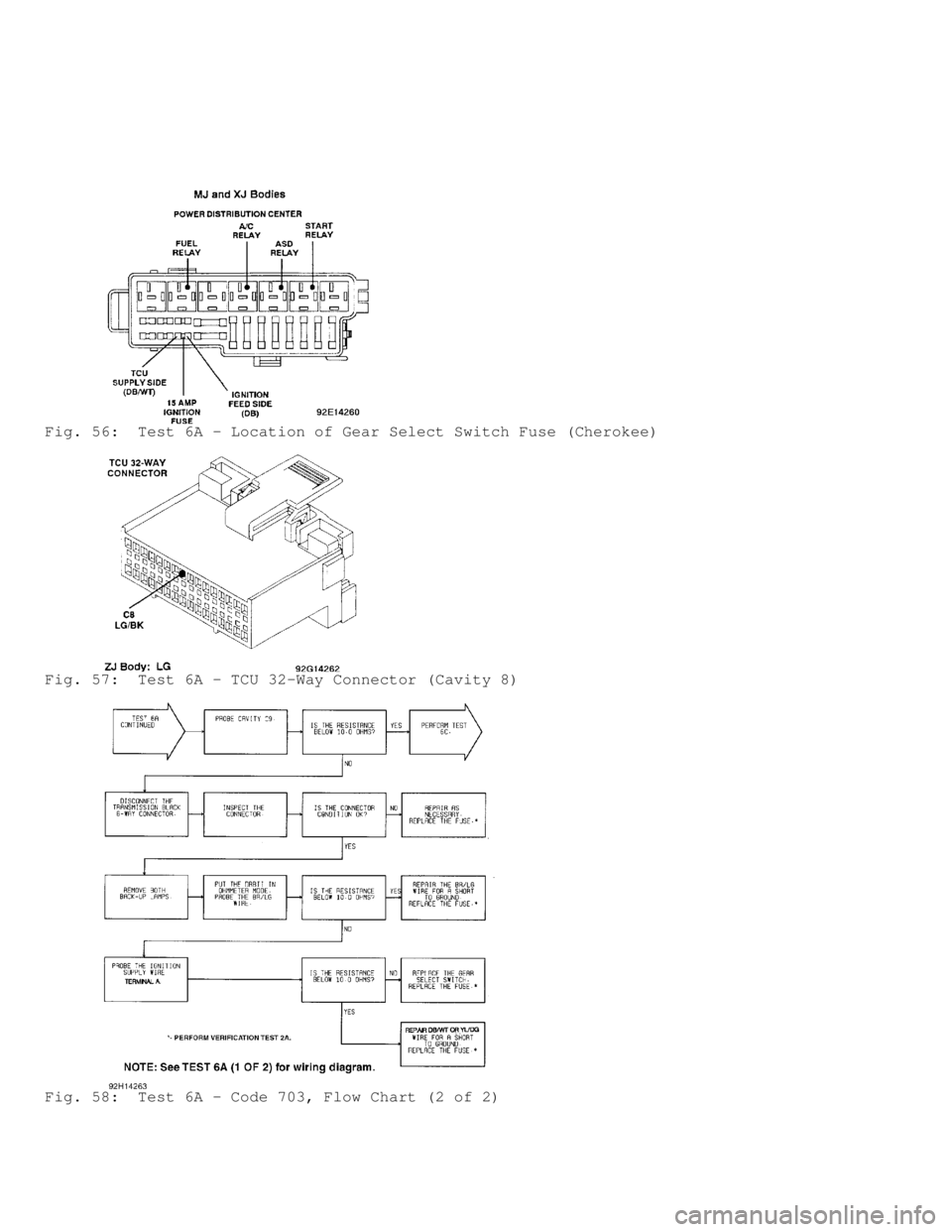 JEEP CHEROKEE 1988  Service Repair Manual Fig. 56:  Test 6A - Location of Gear Select Switch Fuse (Cherokee)
Fig. 57:  Test 6A - TCU 32-Way Connector (Cavity 8)
Fig. 58:  Test 6A - Code 703, Flow Chart (2 of 2)                  