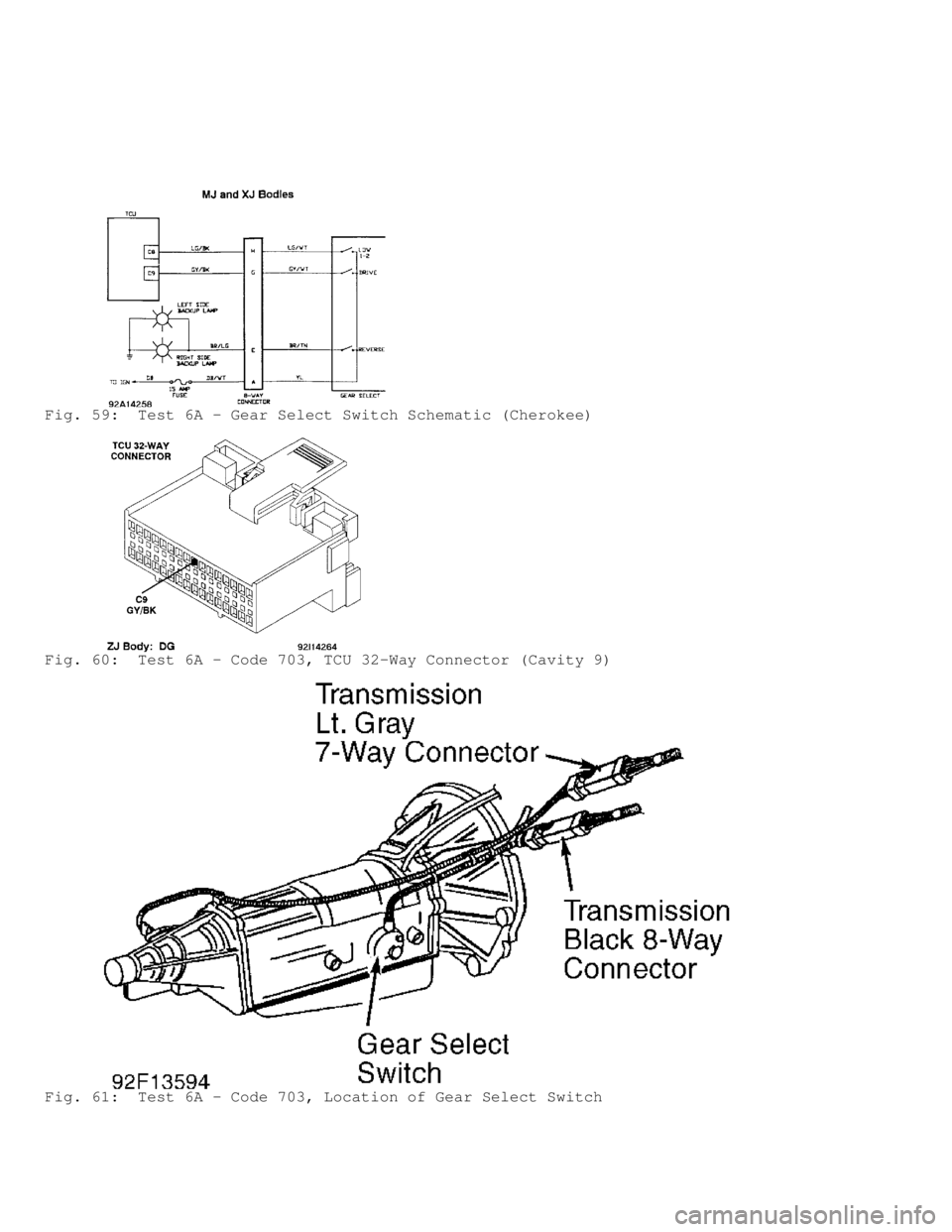 JEEP CHEROKEE 1988  Service Repair Manual Fig. 59:  Test 6A - Gear Select Switch Schematic (Cherokee)
Fig. 60:  Test 6A - Code 703, TCU 32-Way Connector (Cavity 9)
Fig. 61:  Test 6A - Code 703, Location of Gear Select Switch                  