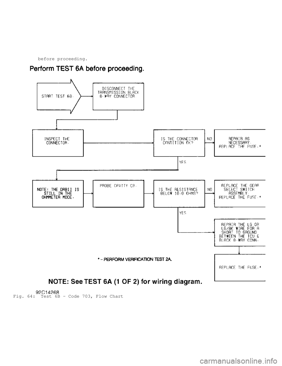 JEEP CHEROKEE 1988  Service Repair Manual          before proceeding.
Fig. 64:  Test 6B - Code 703, Flow Chart                                    