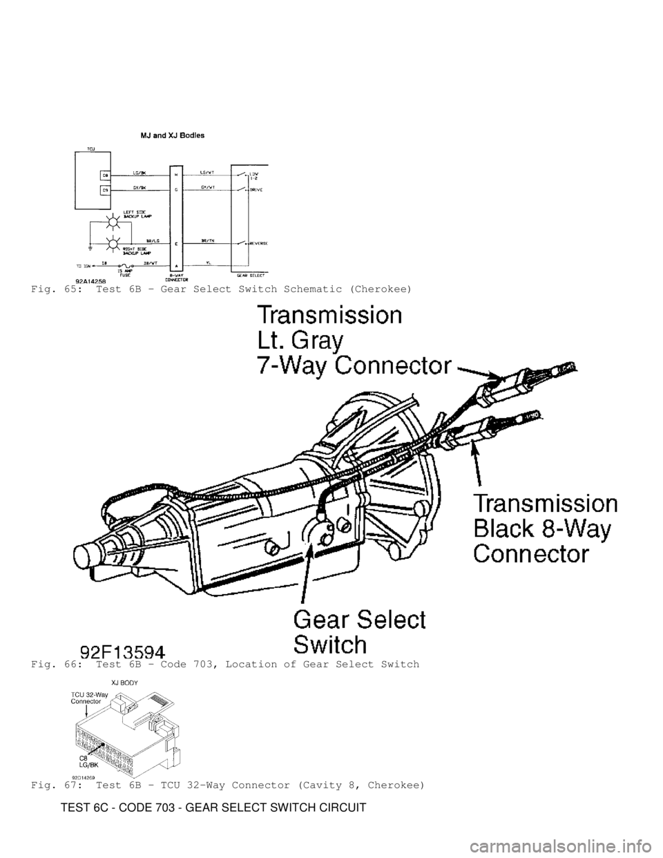JEEP CHEROKEE 1988  Service Repair Manual Fig. 65:  Test 6B - Gear Select Switch Schematic (Cherokee)
Fig. 66:  Test 6B - Code 703, Location of Gear Select Switch
Fig. 67:  Test 6B - TCU 32-Way Connector (Cavity 8, Cherokee)
         TEST 6C 