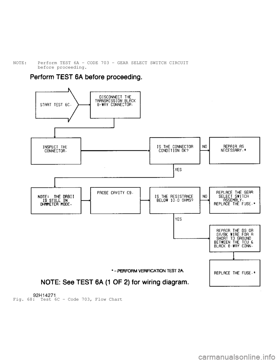 JEEP CHEROKEE 1988  Service Repair Manual NOTE:    Perform TEST 6A - CODE 703 - GEAR SELECT SWITCH CIRCUIT
         before proceeding.
Fig. 68:  Test 6C - Code 703, Flow Chart                                    