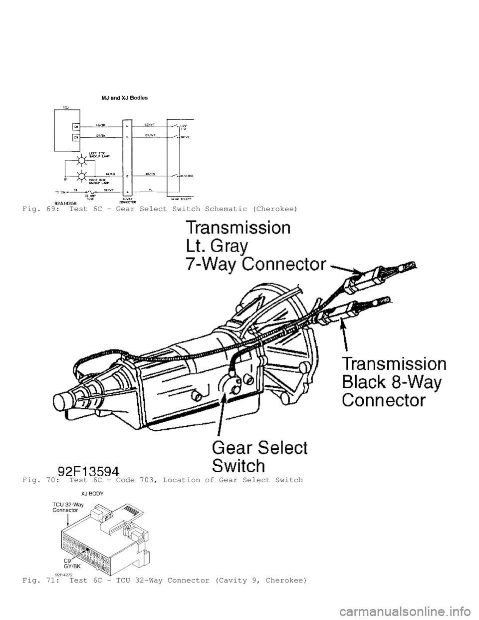 JEEP CHEROKEE 1988  Service Repair Manual Fig. 69:  Test 6C - Gear Select Switch Schematic (Cherokee)
Fig. 70:  Test 6C - Code 703, Location of Gear Select Switch
Fig. 71:  Test 6C - TCU 32-Way Connector (Cavity 9, Cherokee)                  
