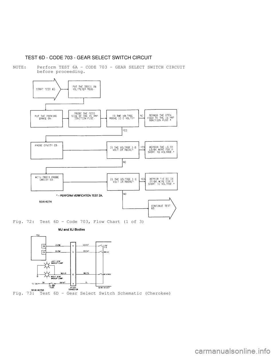 JEEP CHEROKEE 1988  Service Repair Manual          TEST 6D - CODE 703 - GEAR SELECT SWITCH CIRCUIT
NOTE:    Perform  TEST 6A - CODE 703 - GEAR SELECT SWITCH CIRCUIT
         before proceeding.
Fig. 72:  Test 6D - Code 703, Flow Chart (1 of 3)