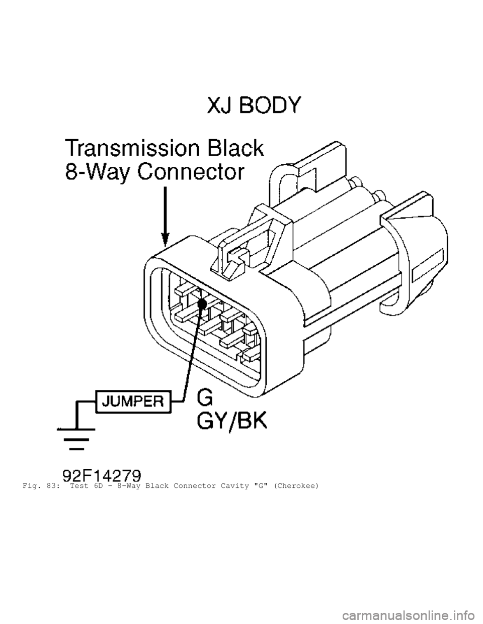 JEEP CHEROKEE 1988  Service Repair Manual Fig. 83:  Test 6D - 8-Way Black Connector Cavity "G" (Cherokee)                                    