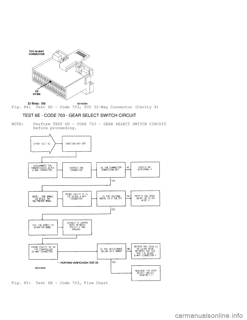 JEEP CHEROKEE 1988  Service Repair Manual Fig. 84:  Test 6D - Code 703, TCU 32-Way Connector (Cavity 9)
         TEST 6E - CODE 703 - GEAR SELECT SWITCH CIRCUIT
NOTE:    Perform  TEST 6D - CODE 703 - GEAR SELECT SWITCH CIRCUIT
         before