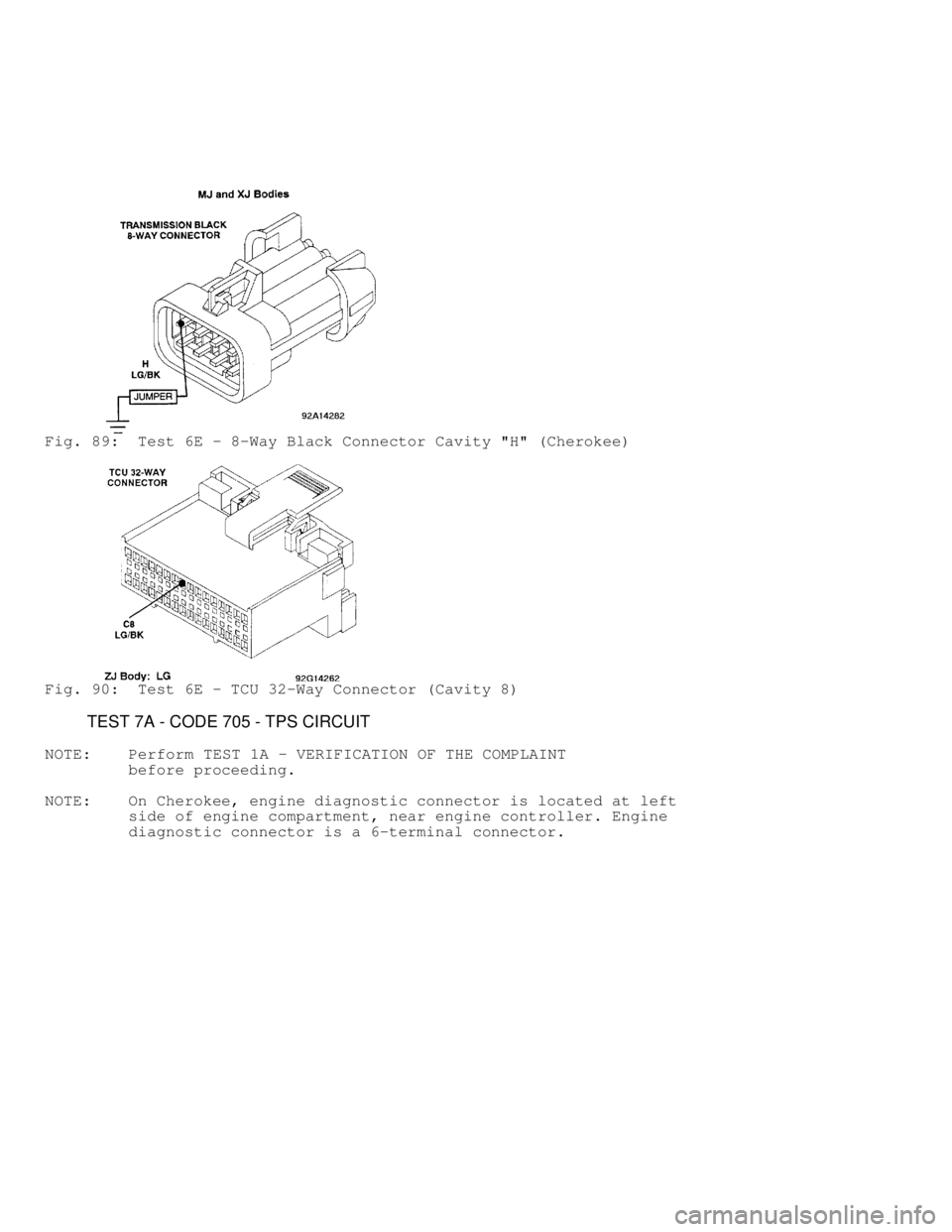 JEEP CHEROKEE 1988 Service Repair Manual Fig. 89: Test 6E - 8-Way Black Connector Cavity "H" (Cherokee)
Fig. 90: Test 6E - TCU 32-Way Connector (Cavity 8)
TEST 7A - CODE 705 - TPS CIRCUIT
NOTE: Perform TEST 1A - VERIFICATION O JEEP CHEROKEE 1988 Service Repair Manual Fig. 89: Test 6E - 8-Way Black Connector Cavity "H" (Cherokee)
Fig. 90: Test 6E - TCU 32-Way Connector (Cavity 8)
TEST 7A - CODE 705 - TPS CIRCUIT
NOTE: Perform TEST 1A - VERIFICATION O