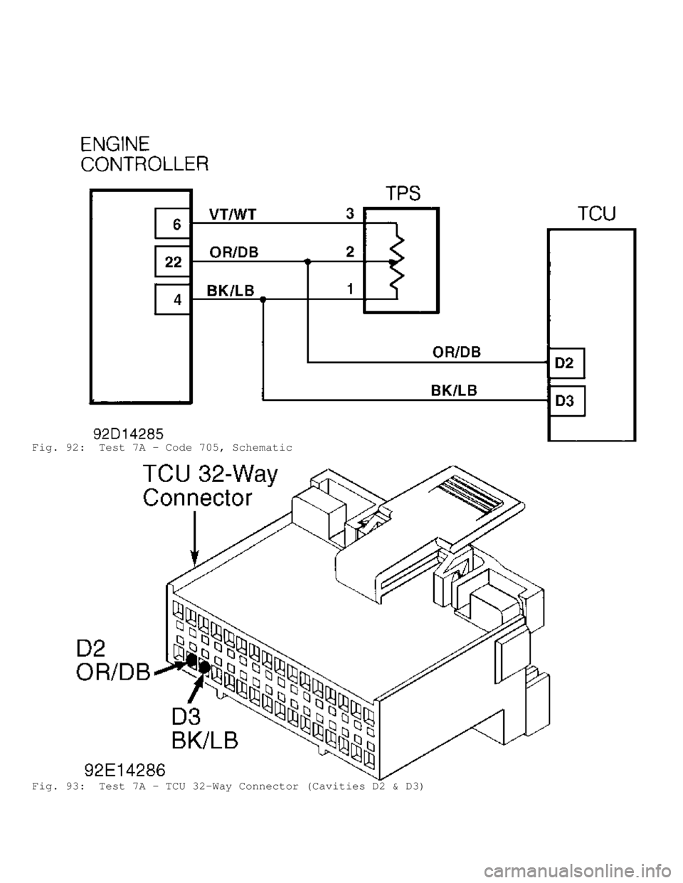 JEEP CHEROKEE 1988 Service Repair Manual Fig. 92: Test 7A - Code 705, Schematic
Fig. 93: Test 7A - TCU 32-Way Connector (Cavities D2 & D3) JEEP CHEROKEE 1988 Service Repair Manual Fig. 92: Test 7A - Code 705, Schematic
Fig. 93: Test 7A - TCU 32-Way Connector (Cavities D2 & D3)