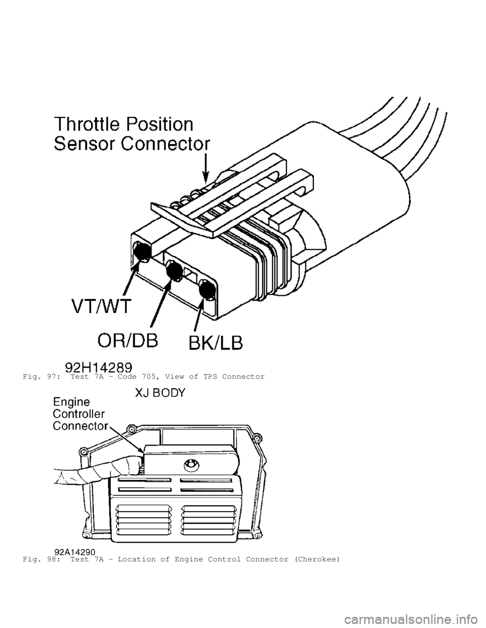 JEEP CHEROKEE 1988 Service Repair Manual Fig. 97: Test 7A - Code 705, View of TPS Connector
Fig. 98: Test 7A - Location of Engine Control Connector (Cherokee) JEEP CHEROKEE 1988 Service Repair Manual Fig. 97: Test 7A - Code 705, View of TPS Connector
Fig. 98: Test 7A - Location of Engine Control Connector (Cherokee)