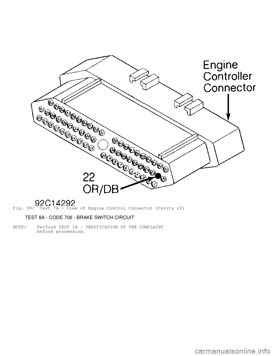 JEEP CHEROKEE 1988 Service Repair Manual Fig. 99: Test 7A - View of Engine Control Connector (Cavity 22)
TEST 8A - CODE 706 - BRAKE SWITCH CIRCUIT
NOTE: Perform TEST 1A - VERIFICATION OF THE COMPLAINT
before proceeding JEEP CHEROKEE 1988 Service Repair Manual Fig. 99: Test 7A - View of Engine Control Connector (Cavity 22)
TEST 8A - CODE 706 - BRAKE SWITCH CIRCUIT
NOTE: Perform TEST 1A - VERIFICATION OF THE COMPLAINT
before proceeding