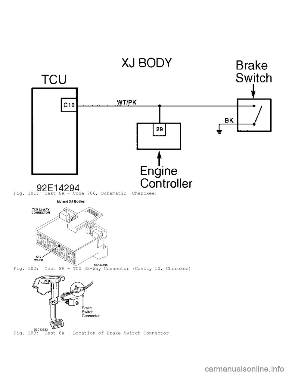 JEEP CHEROKEE 1988 Service Repair Manual Fig. 101: Test 8A - Code 706, Schematic (Cherokee)
Fig. 102: Test 8A - TCU 32-Way Connector (Cavity 10, Cherokee)
Fig. 103: Test 8A - Location of Brake Switch Connector JEEP CHEROKEE 1988 Service Repair Manual Fig. 101: Test 8A - Code 706, Schematic (Cherokee)
Fig. 102: Test 8A - TCU 32-Way Connector (Cavity 10, Cherokee)
Fig. 103: Test 8A - Location of Brake Switch Connector