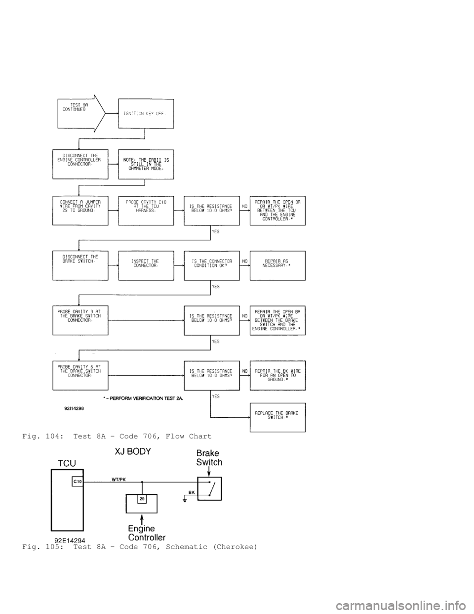 JEEP CHEROKEE 1988  Service Repair Manual Fig. 104:  Test 8A - Code 706, Flow Chart
Fig. 105:  Test 8A - Code 706, Schematic (Cherokee)                         