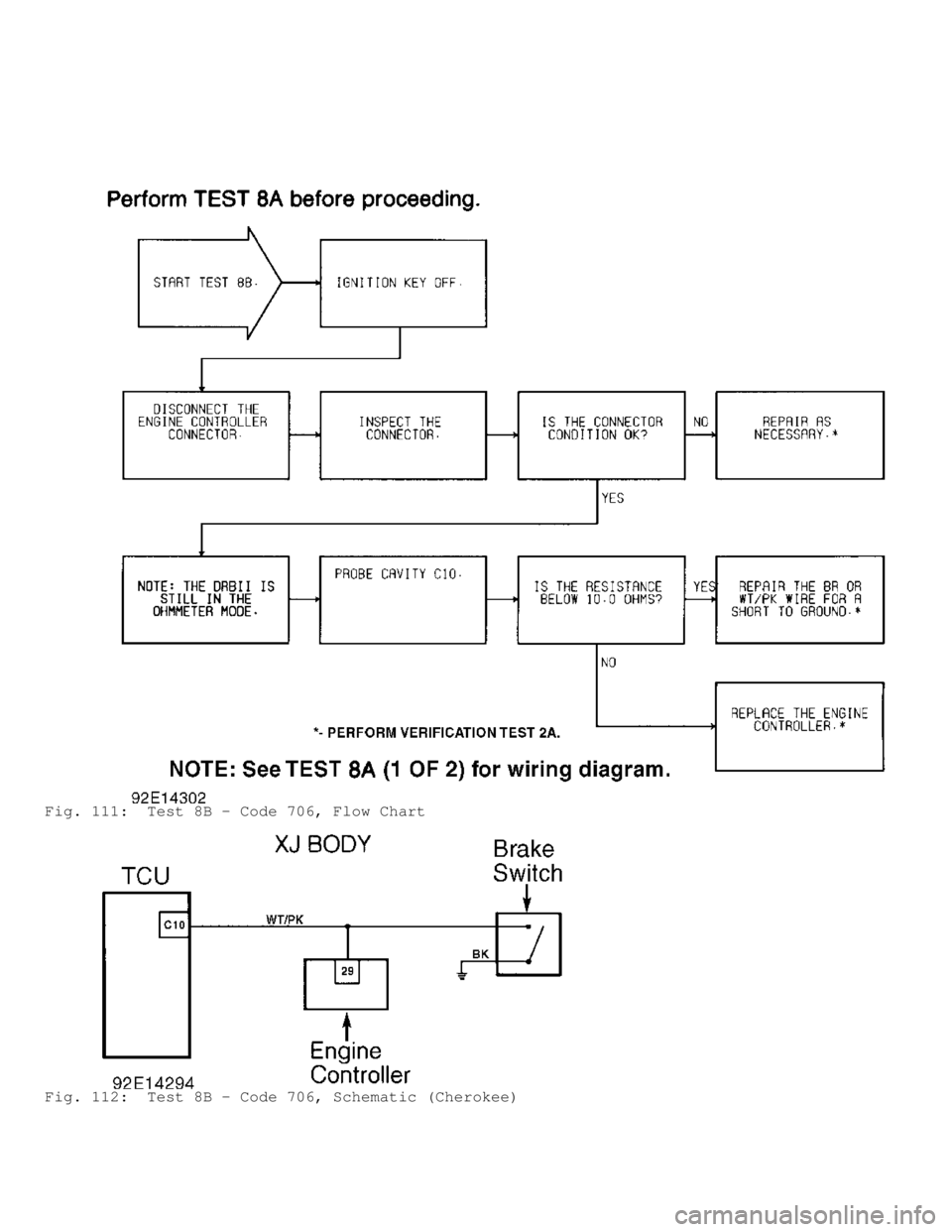 JEEP CHEROKEE 1988  Service Repair Manual Fig. 111:  Test 8B - Code 706, Flow Chart
Fig. 112:  Test 8B - Code 706, Schematic (Cherokee)                                    
