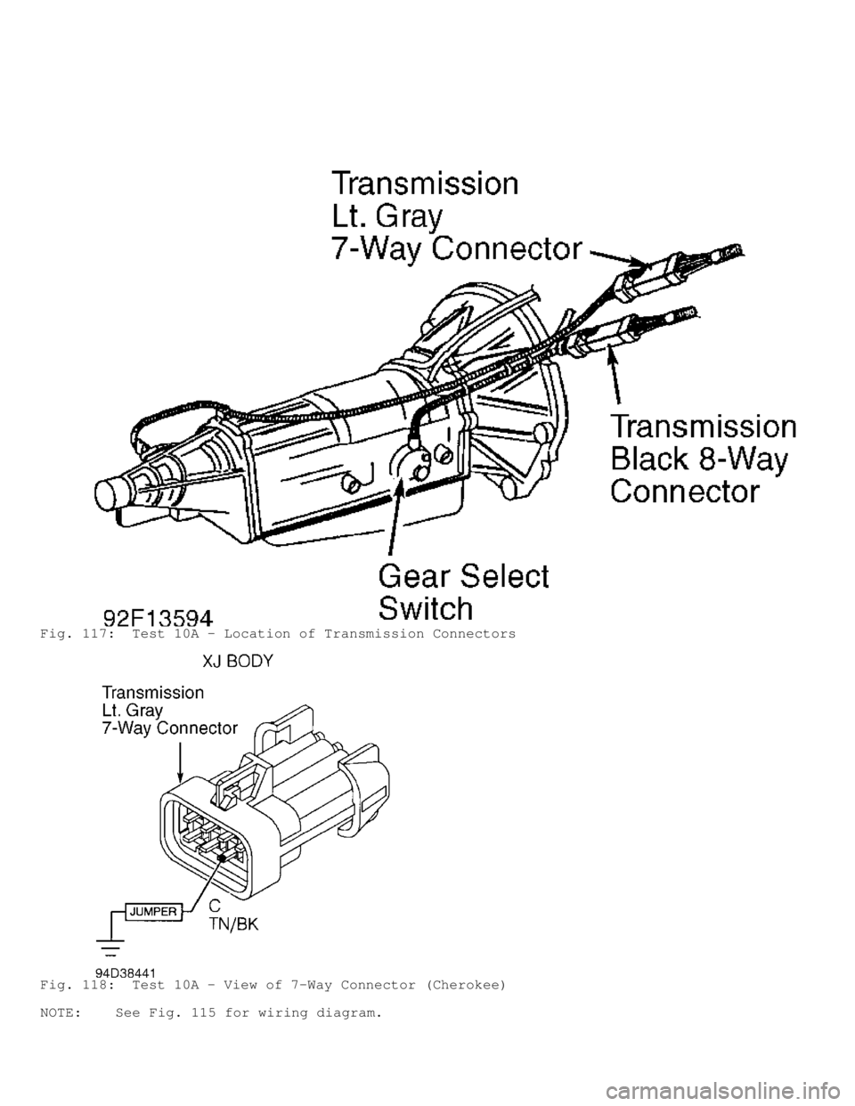 JEEP CHEROKEE 1988  Service Repair Manual Fig. 117:  Test 10A - Location of Transmission Connectors
Fig. 118:  Test 10A - View of 7-Way Connector (Cherokee)
NOTE:    See Fig. 115 for wiring diagram.                               