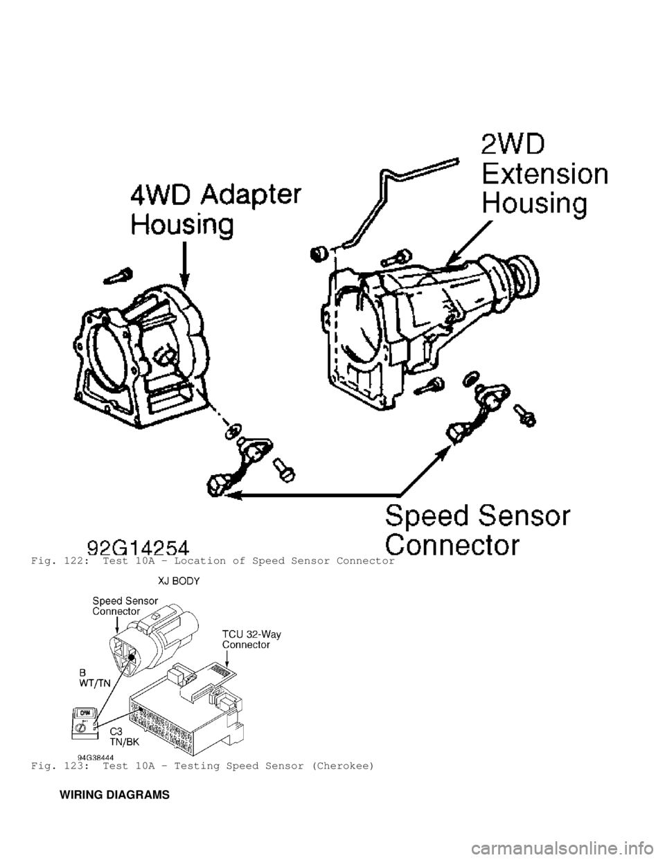 JEEP CHEROKEE 1988  Service Repair Manual Fig. 122:  Test 10A - Location of Speed Sensor Connector
Fig. 123:  Test 10A - Testing Speed Sensor (Cherokee)
         WIRING DIAGRAMS                                  