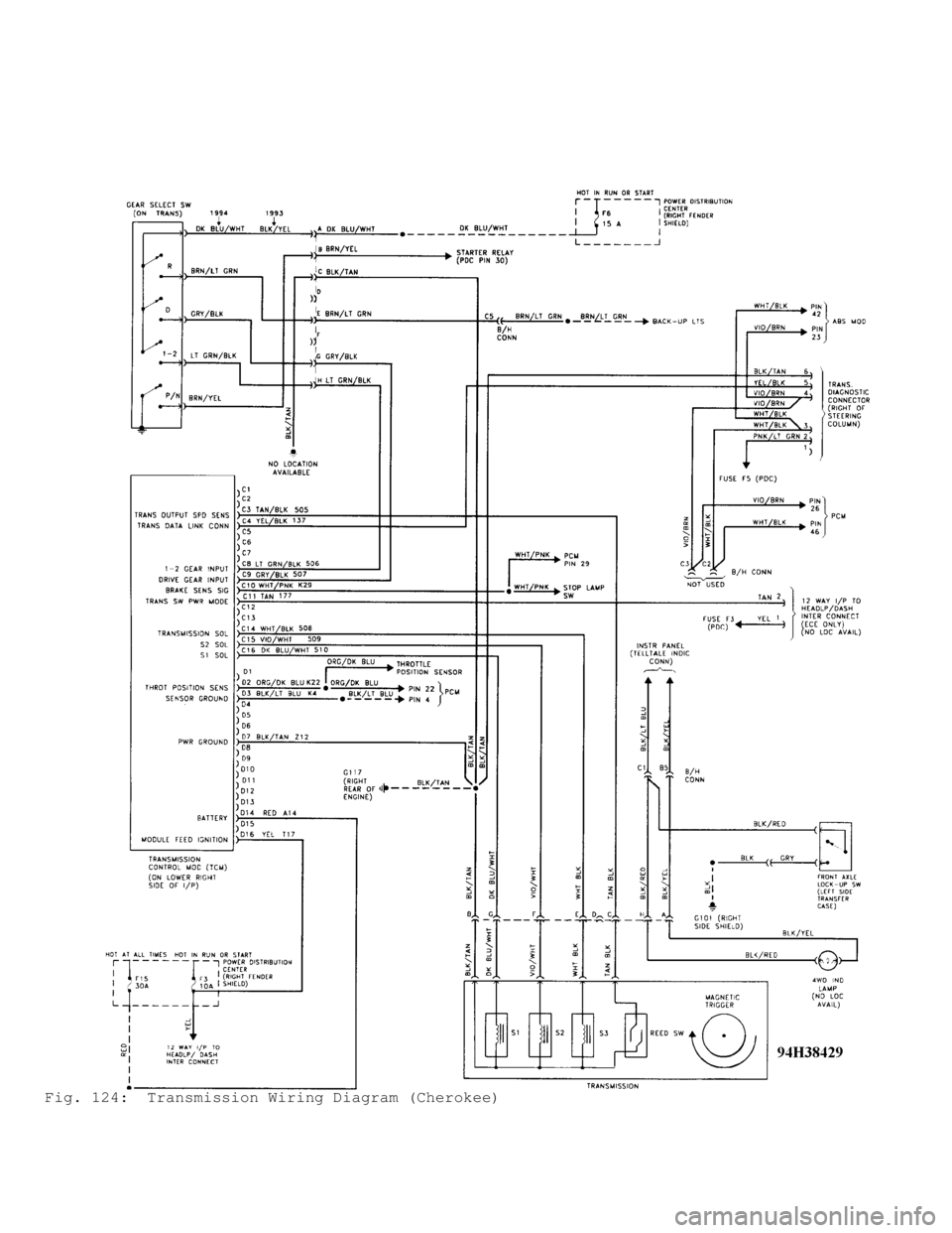 JEEP CHEROKEE 1988  Service Repair Manual Fig. 124:  Transmission Wiring Diagram (Cherokee)                                         