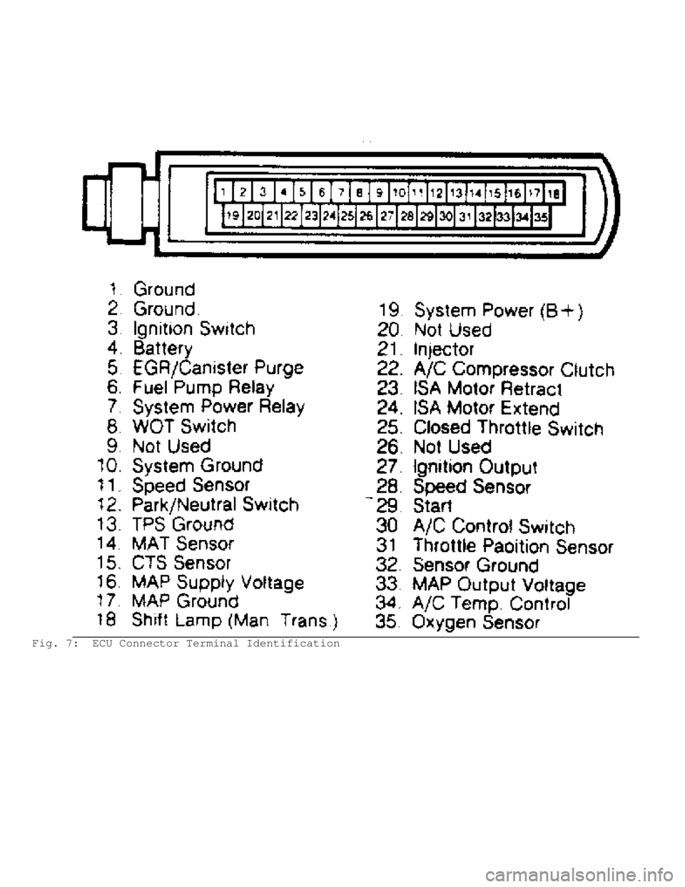 JEEP CHEROKEE 1988 Service Owners Manual Fig. 7: ECU Connector Terminal Identification JEEP CHEROKEE 1988 Service Owners Manual Fig. 7: ECU Connector Terminal Identification