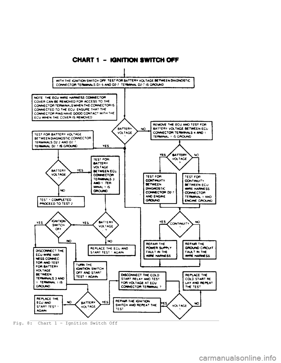 JEEP CHEROKEE 1988 Service Owners Guide Fig. 8: Chart 1 - Ignition Switch Off JEEP CHEROKEE 1988 Service Owners Guide Fig. 8: Chart 1 - Ignition Switch Off