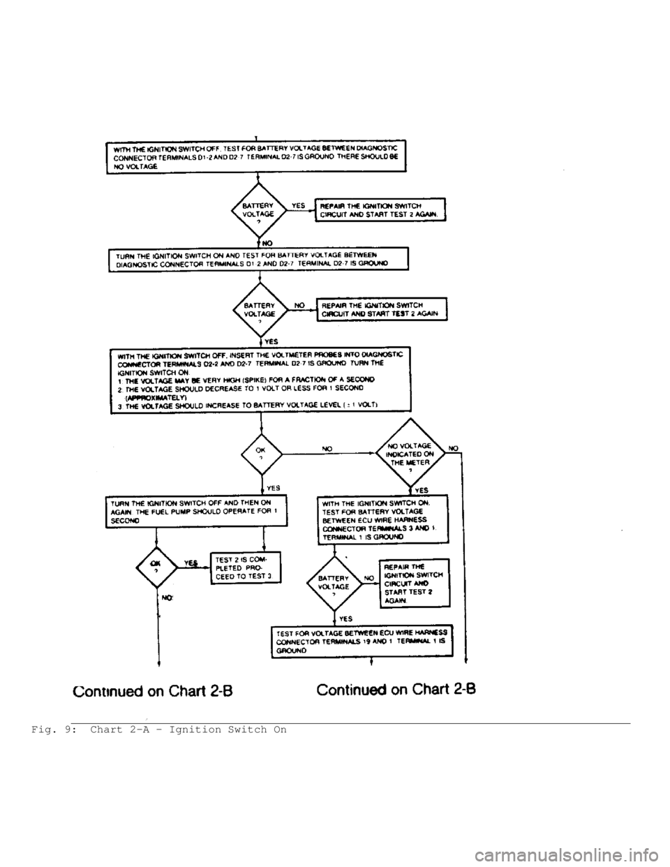 JEEP CHEROKEE 1988 Service Owners Guide Fig. 9: Chart 2-A - Ignition Switch On JEEP CHEROKEE 1988 Service Owners Guide Fig. 9: Chart 2-A - Ignition Switch On